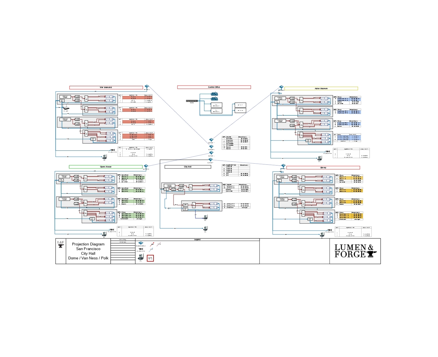 Tech Spec Planning